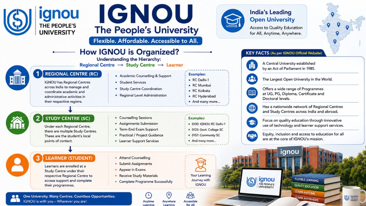 IGNOU keyfacts 