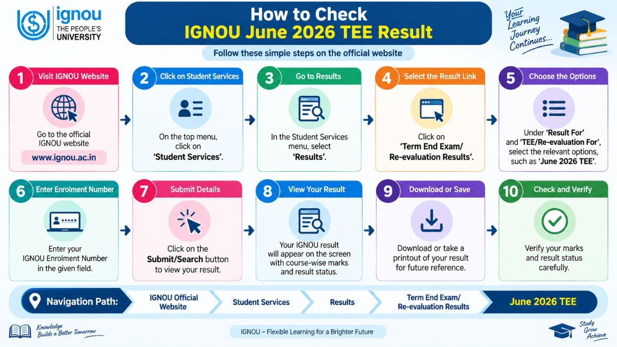 IGNOU steps to check result