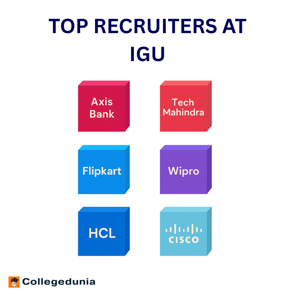 IGU Top Recruiters