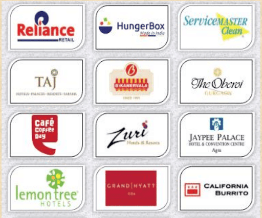 IHM Hajipur Top Recruiters