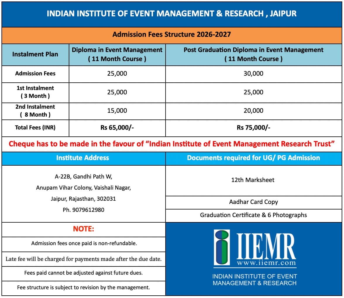 IIEMR Fees 2026