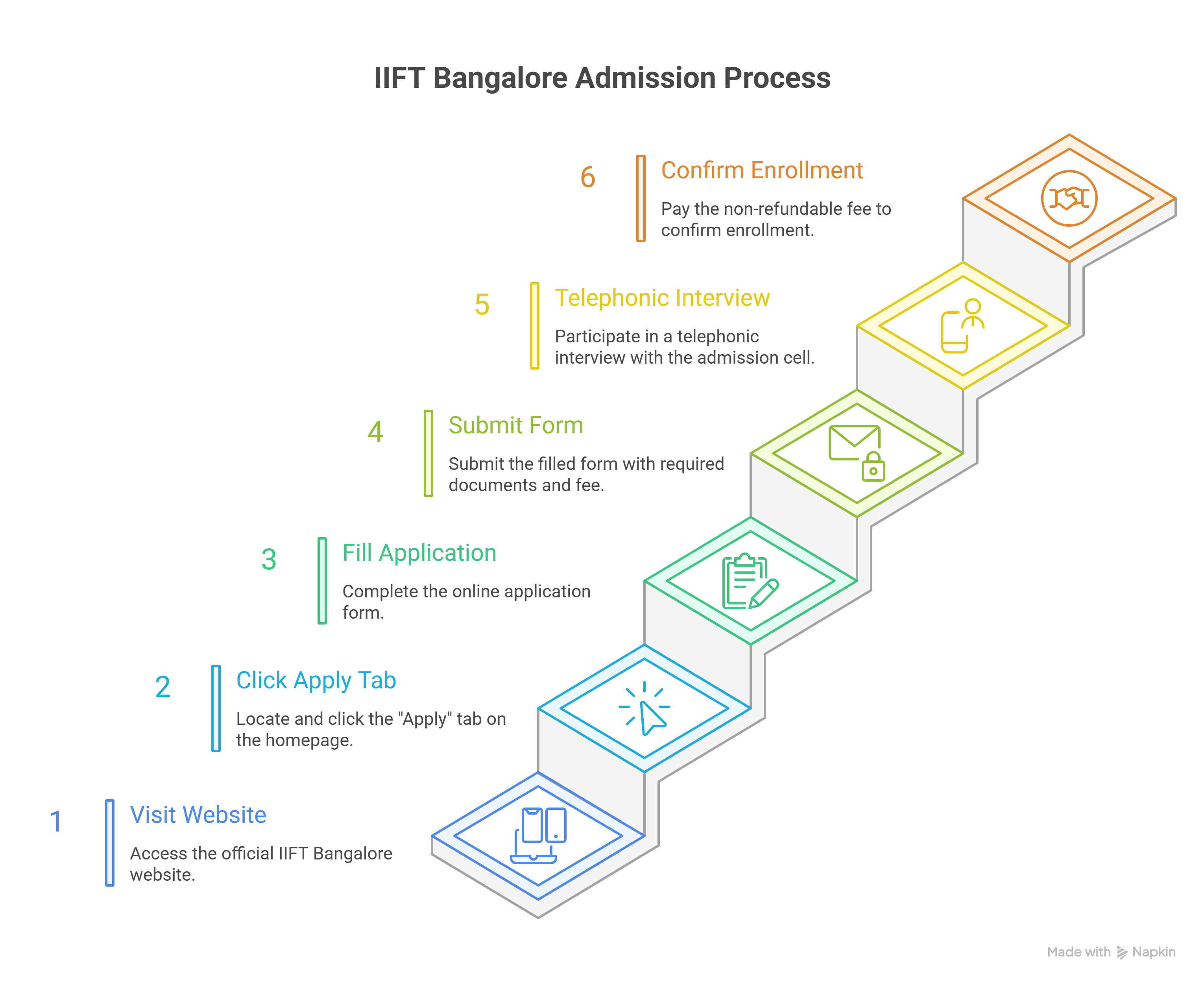 iift bangalore admissions
