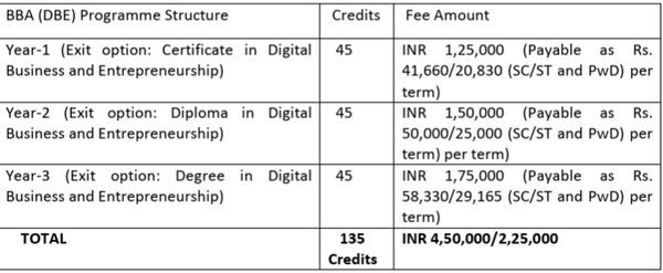 IIM Bangalore BBA Fees 2026