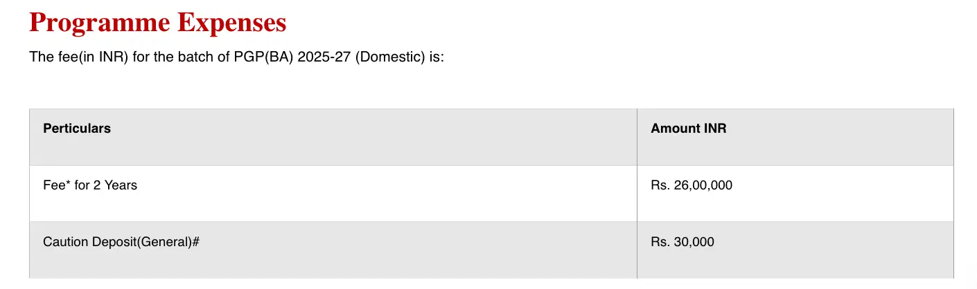 IIM Bangalore PGPBA Fees 2026