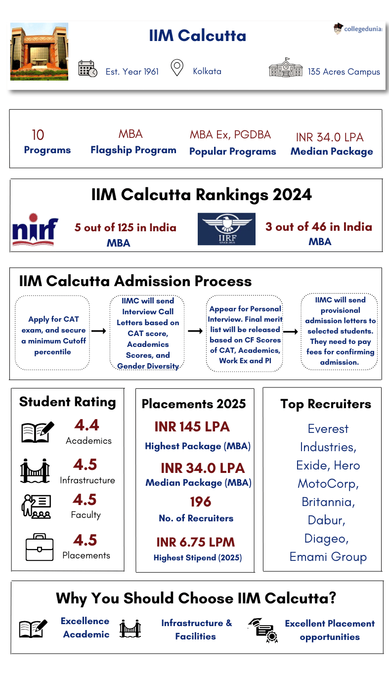 IIMC Overview