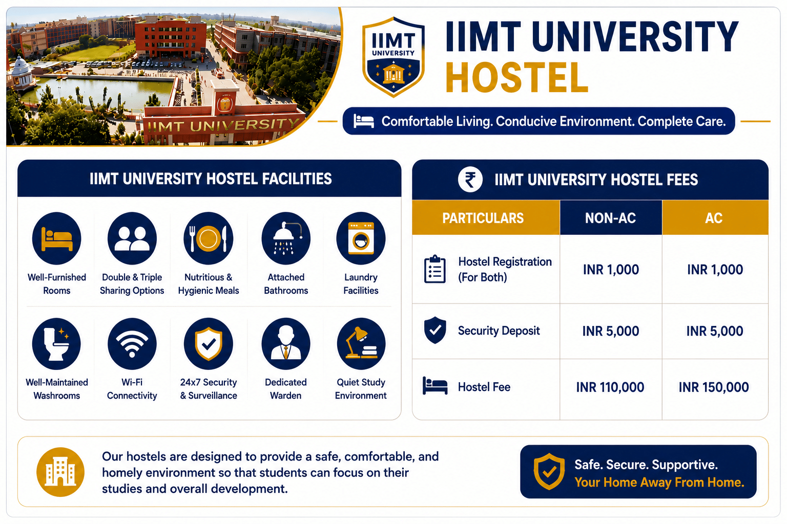 IIMT University Hostel 2026