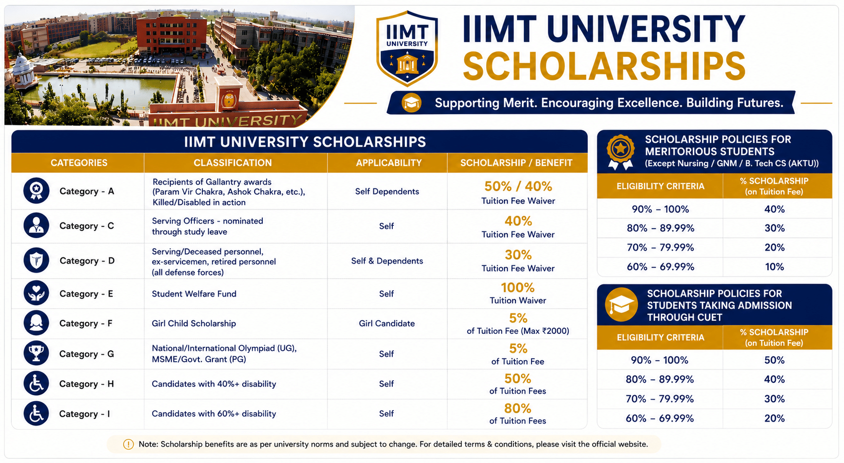 IIMT University Scholarship 2026