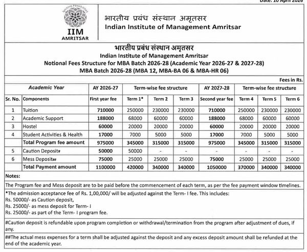 IIM Amritsar MBA Fees