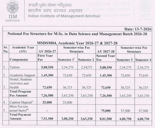 IIM Amritsar MDSM Fees