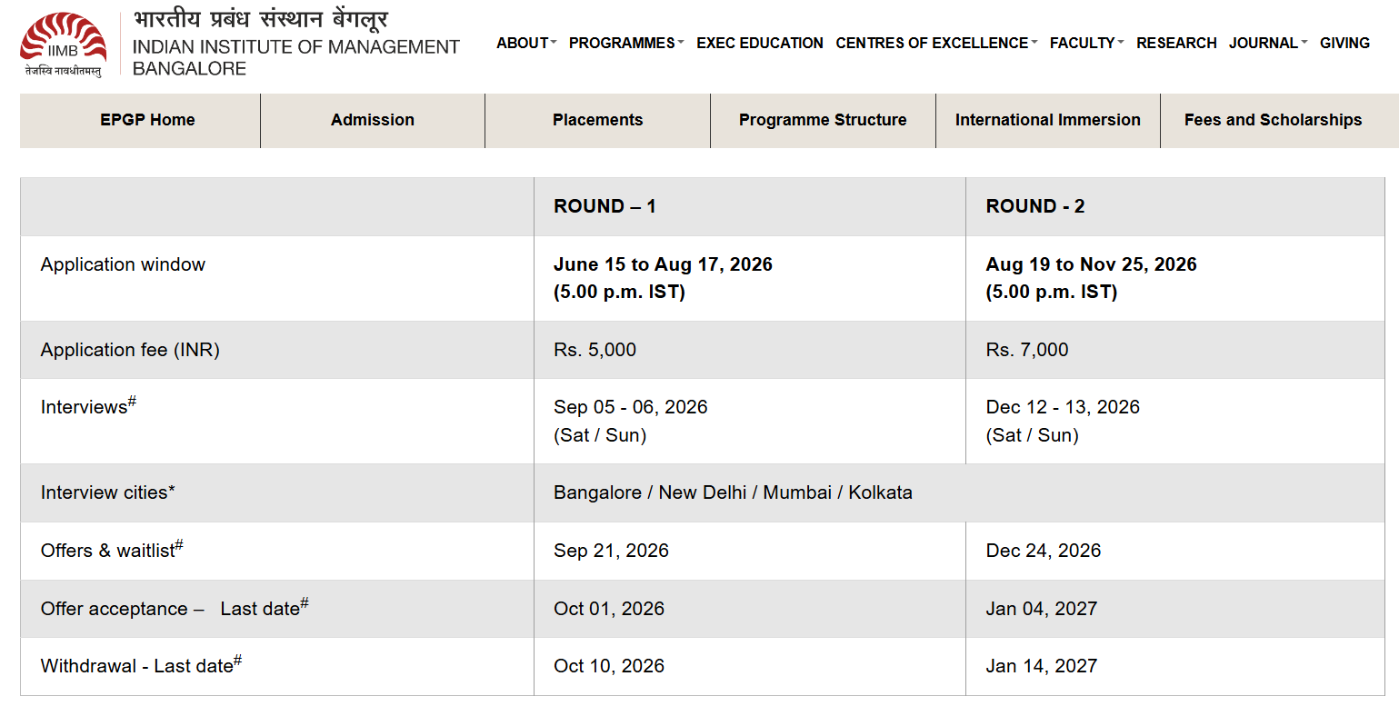 IIM Bangalore EPGP Admission 2027 Important Dates