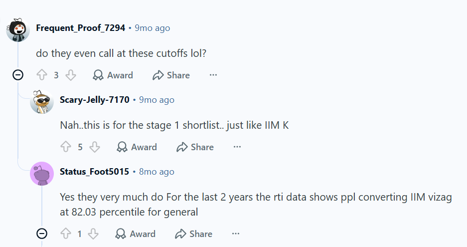Students Ask about IIMV admission