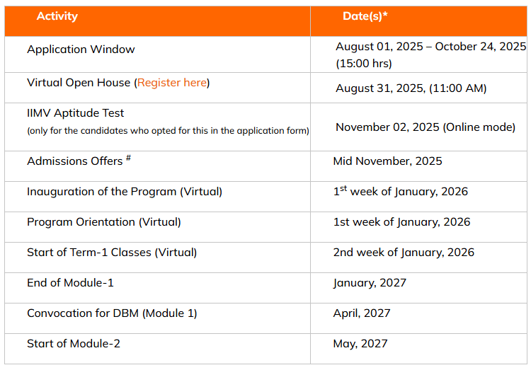 IIM Visakhapatnam PGPMCI Admission 2026 Important Dates