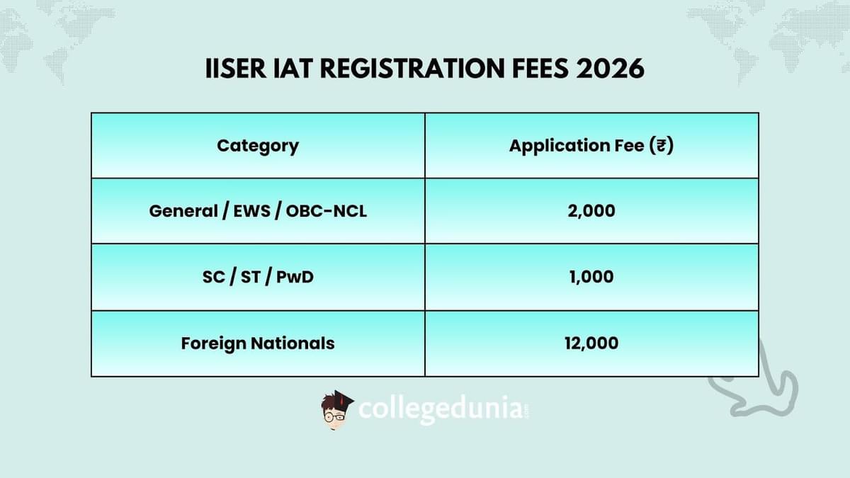 IISER IAT Registration Fees 2026