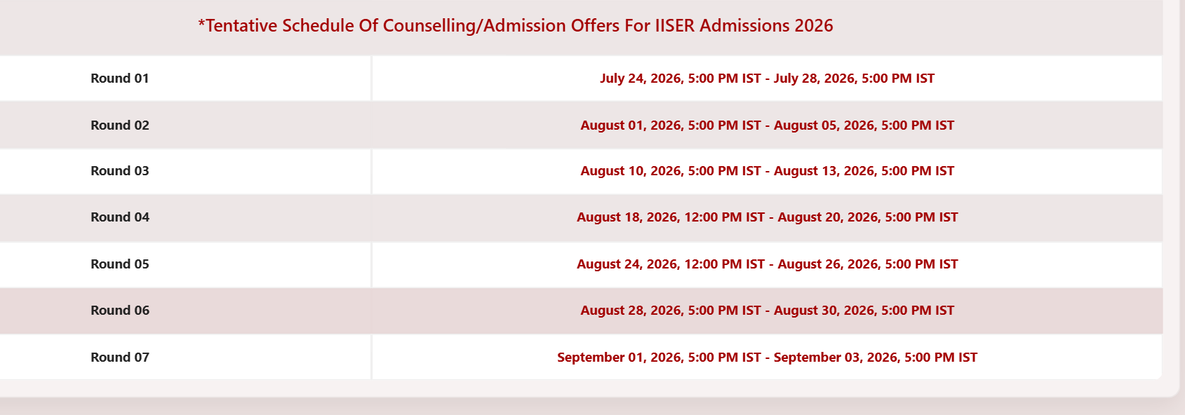 IISER IAT 2026 Round 5 Key Details