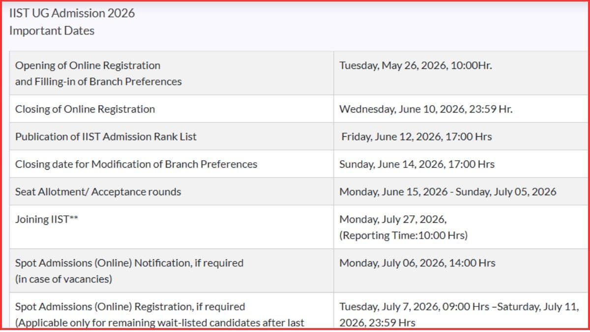 IIST B.Tech Admission 2026 