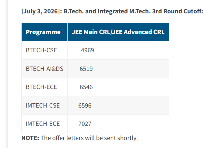 IIIT Bangalore Round 3 Closing Ranks 2026