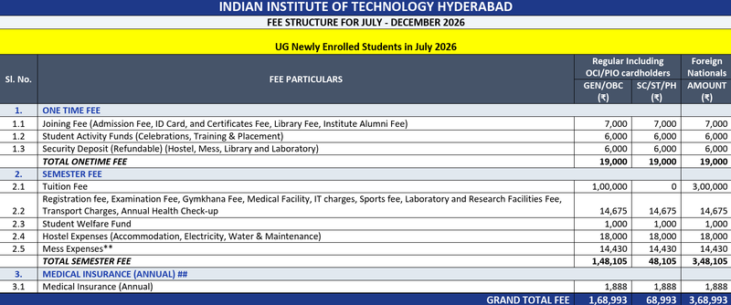 IITH BTech Fees 2026