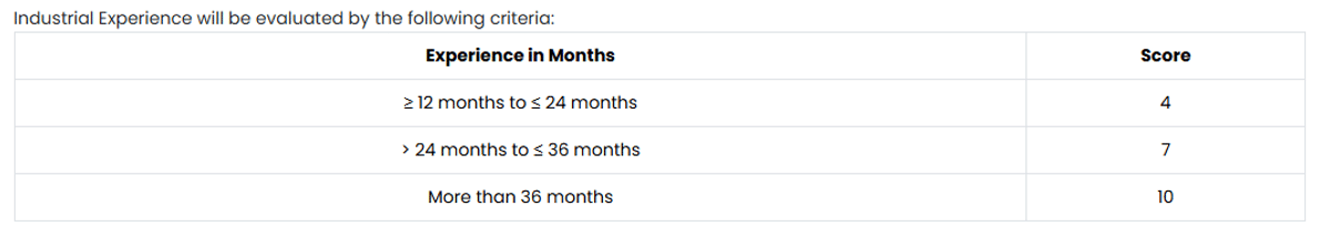 IIT Dhanbad Work Experience