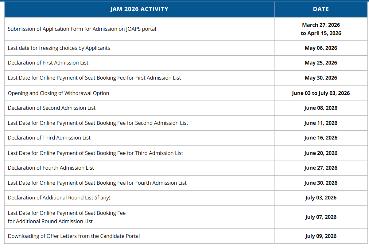 IIT JAM JOAPS 2026 Second Seat Allotment List Out