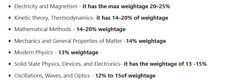IIT JAM Physics Important Topics