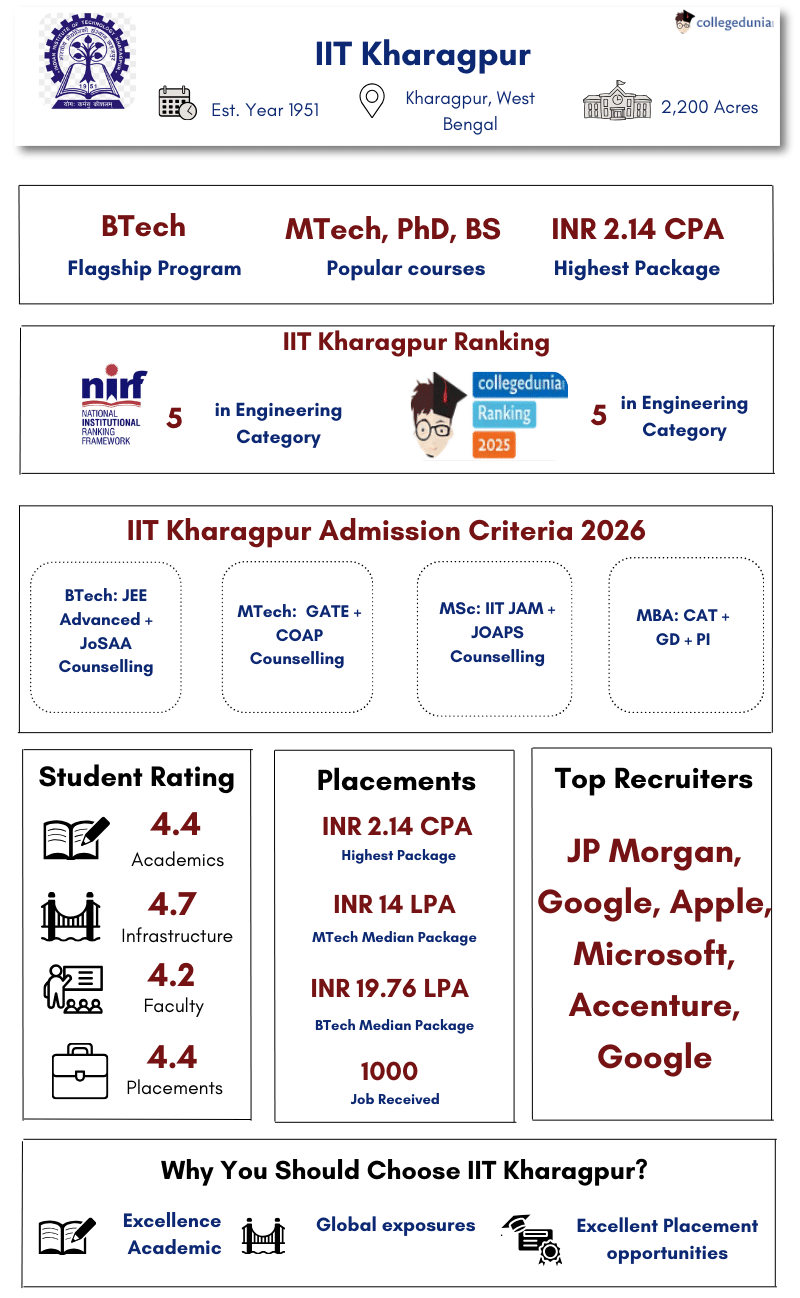 IIT Kharagpur Highlights