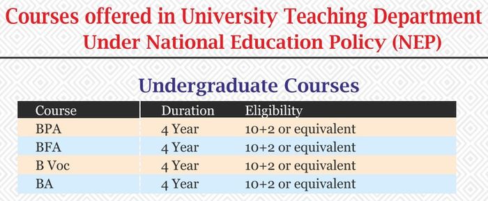 IKSV UG Courses includes BPA, BFA, B.Voc and BA