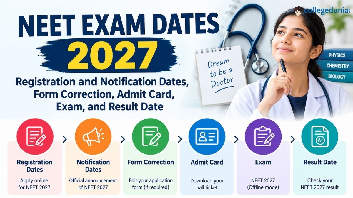 NEET Exam Dates 2027