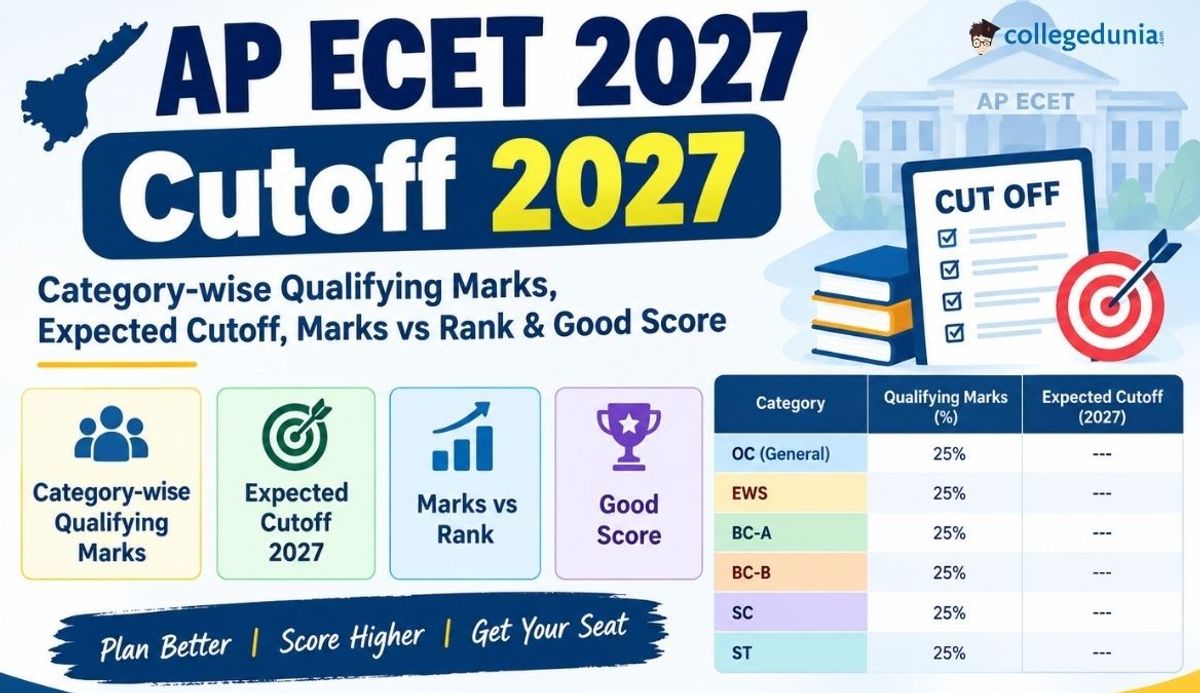 AP ECET Cutoff 2027: Category-wise Qualifying Marks, Expected Cutoff, Marks vs Rank & Good Score