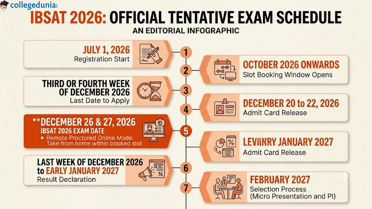 IBSAT 2026 Exam Dates