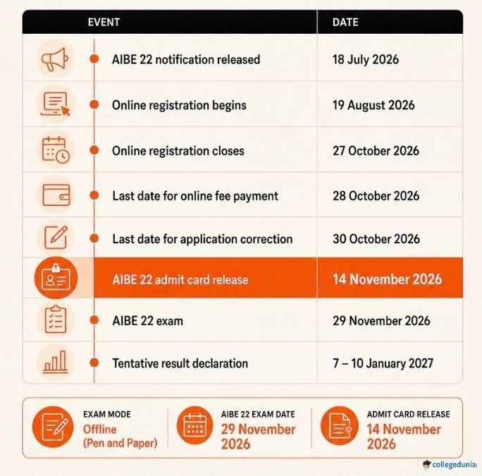 AIBE 22 Admit Card 2026: Release Date and Important Dates