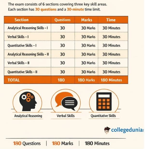 ATMA 2026: Detailed Exam Pattern