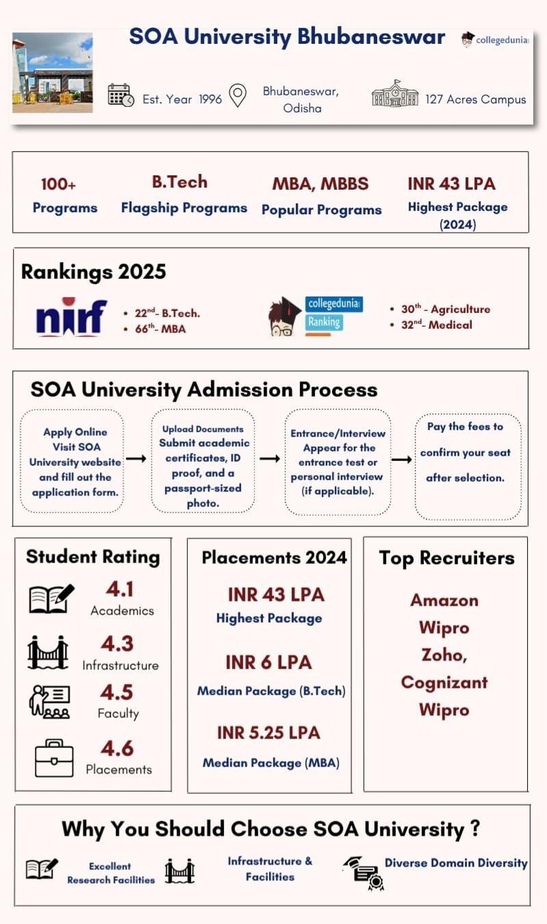 SOA University Overview