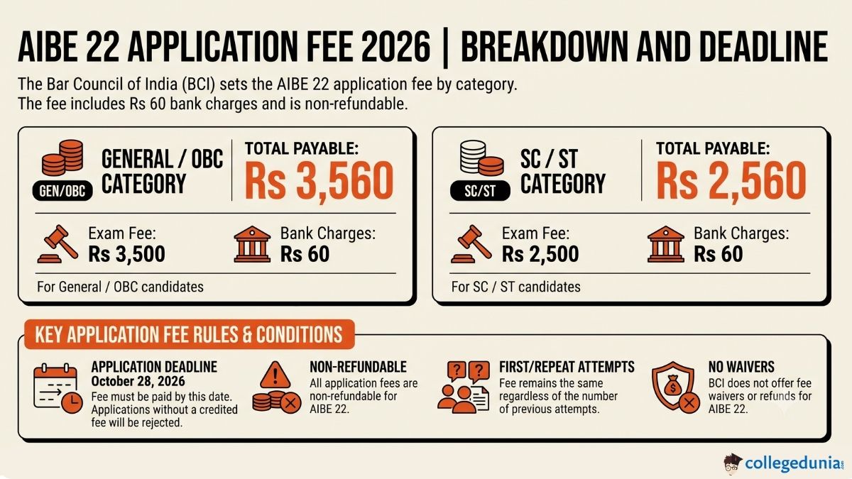 Fee