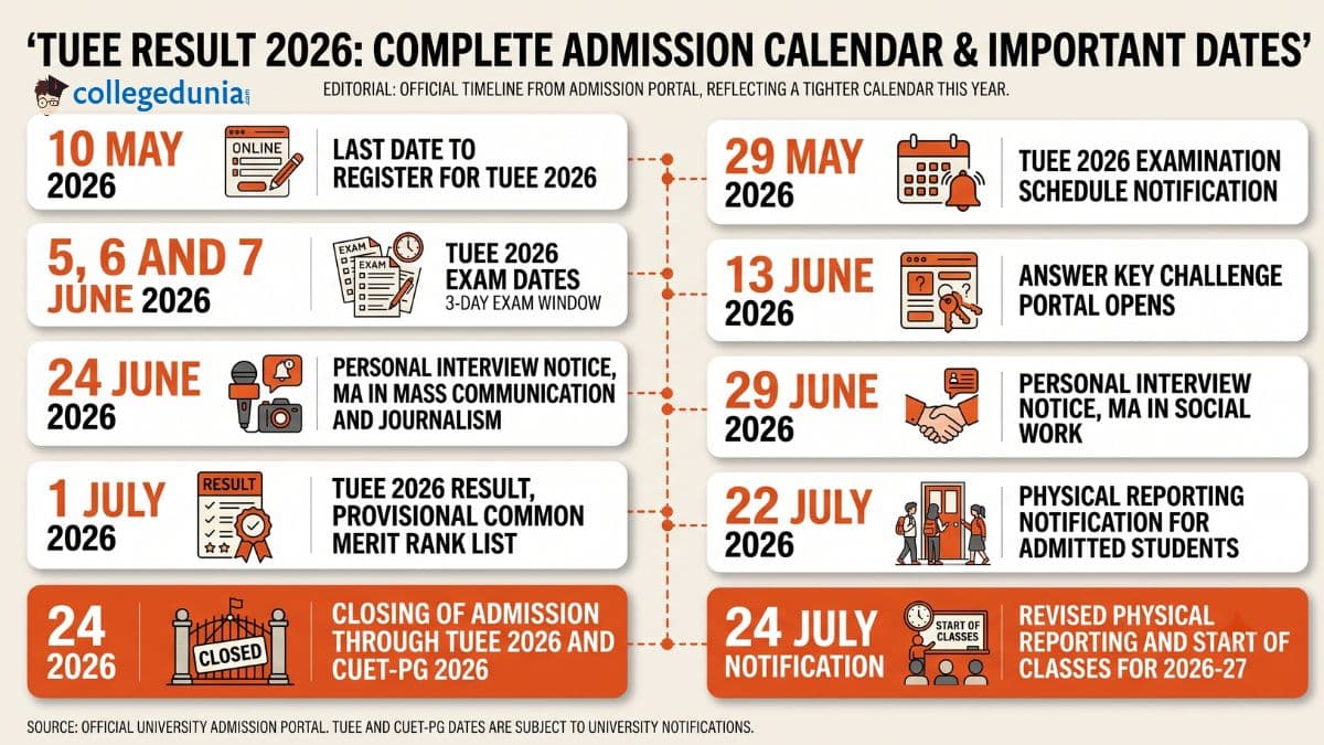 TUEE Result 2026: Important Dates