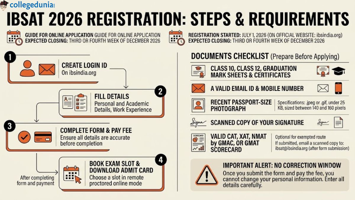 IBSAT 2026 Registration