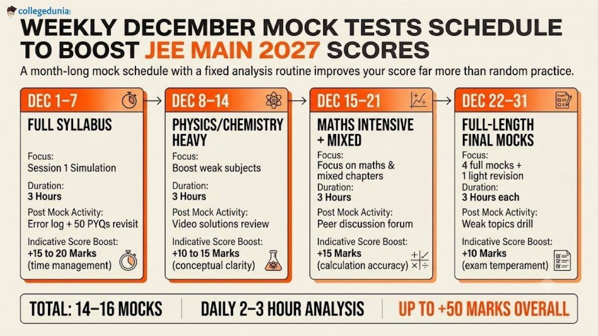 Weekly December Mock Tests Schedule to Boost JEE Main 2027 Scores