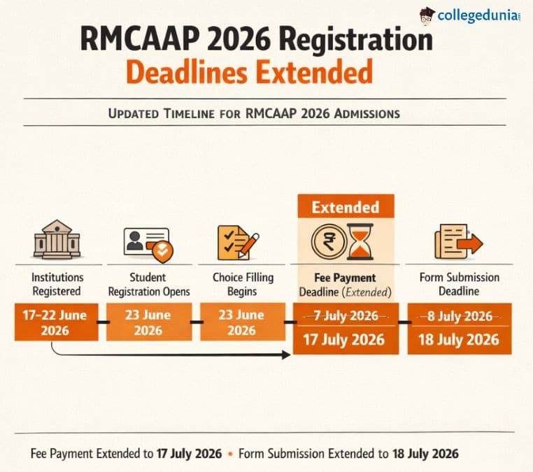 RMCAAP 2026 Registration Date Extended: Latest Update