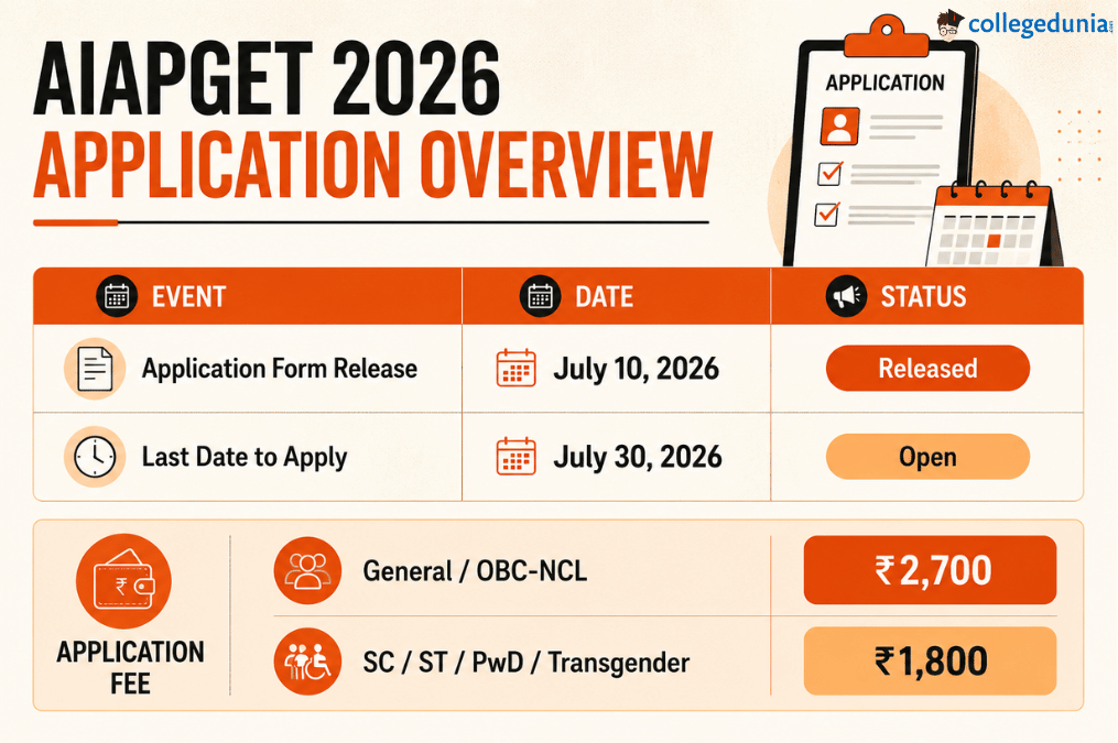 AIAPGET 2026
