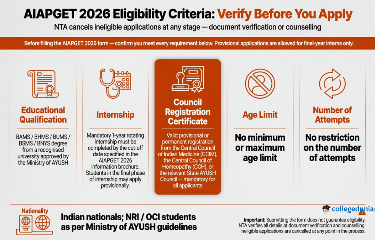 AIAPGET 2026 Eligibility Criteria