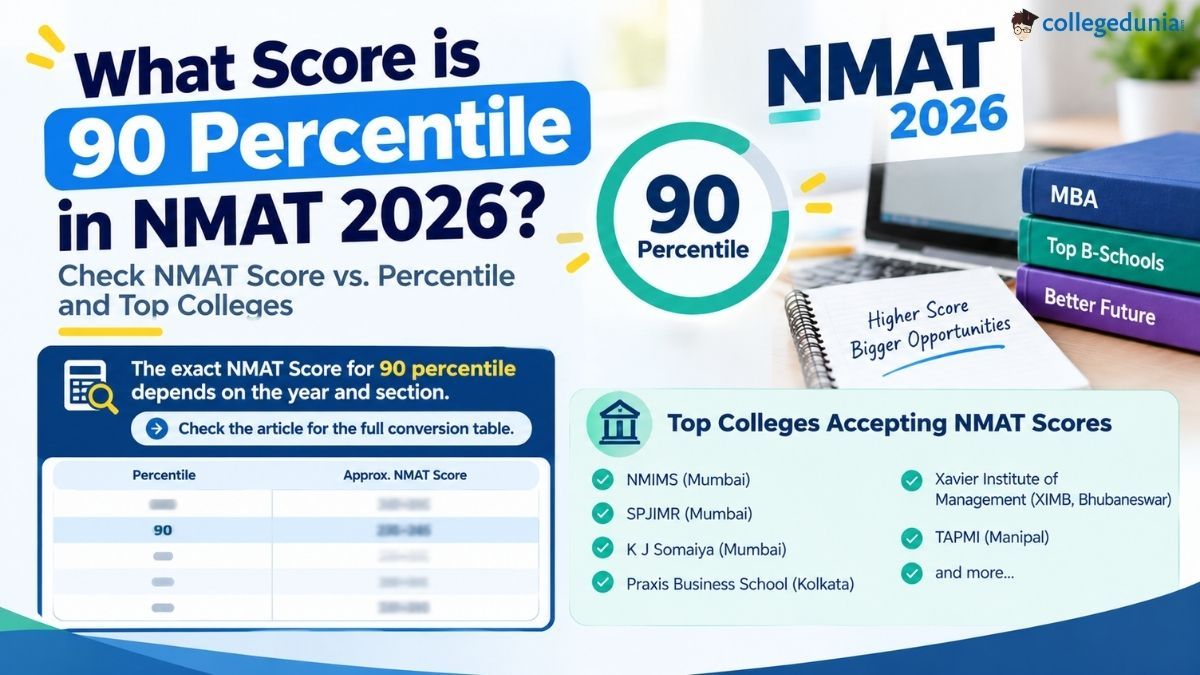 What Score is 90 Percentile in NMAT 2026