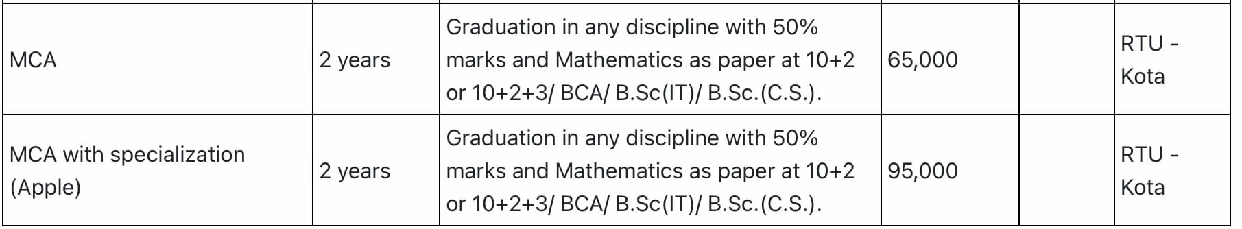 MCA Course fee table