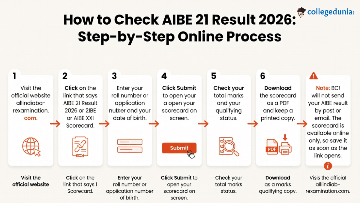 How to Check AIBE 21 Result 2026