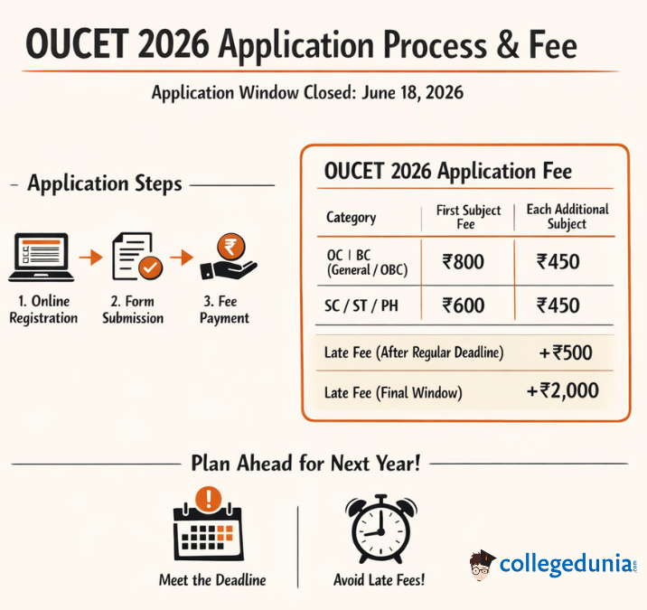 OUCET 2026 Application Process and Fee