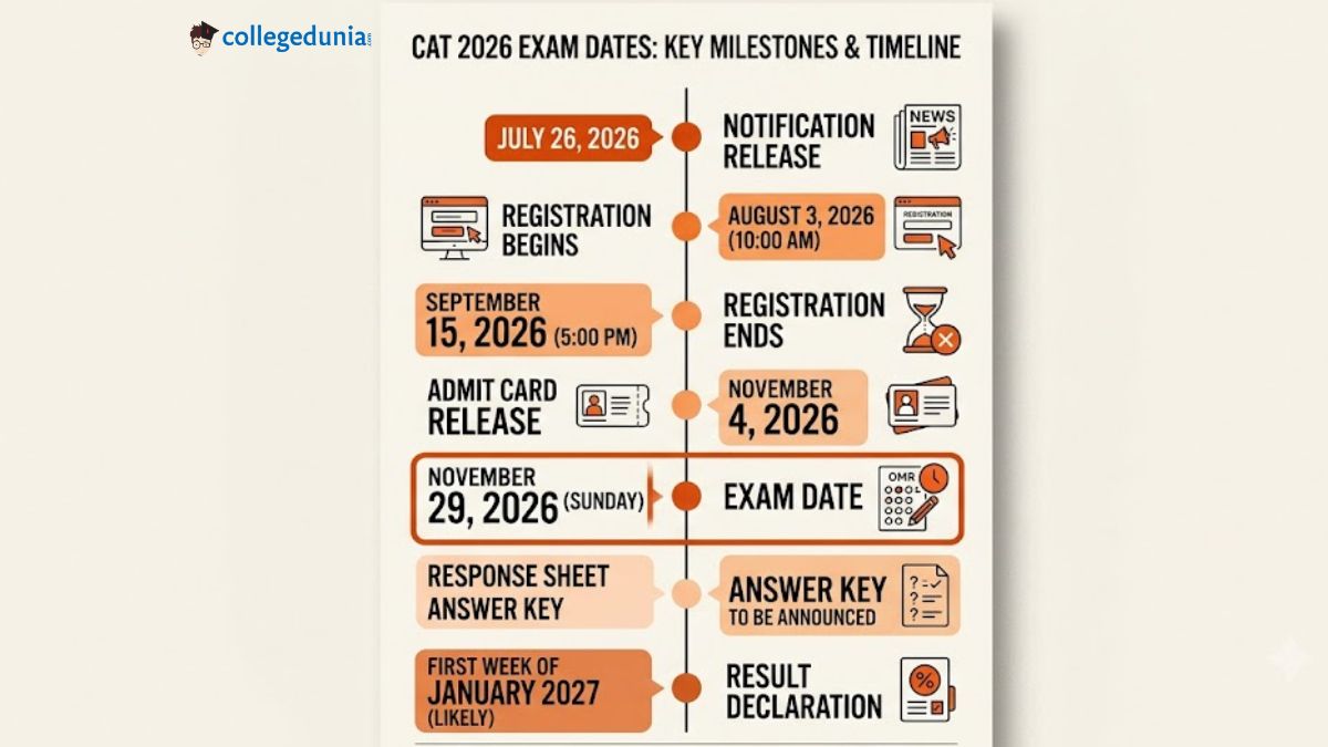 CAT 2026 Exam Dates