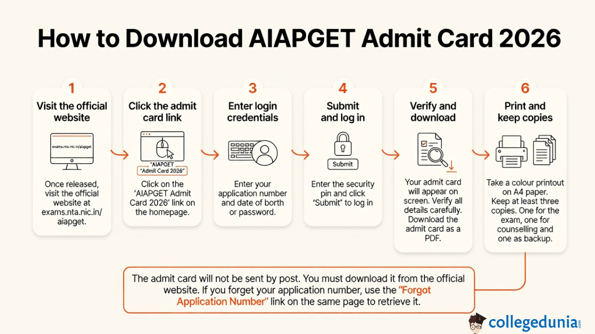 How to Download AIAPGET Admit Card 2026