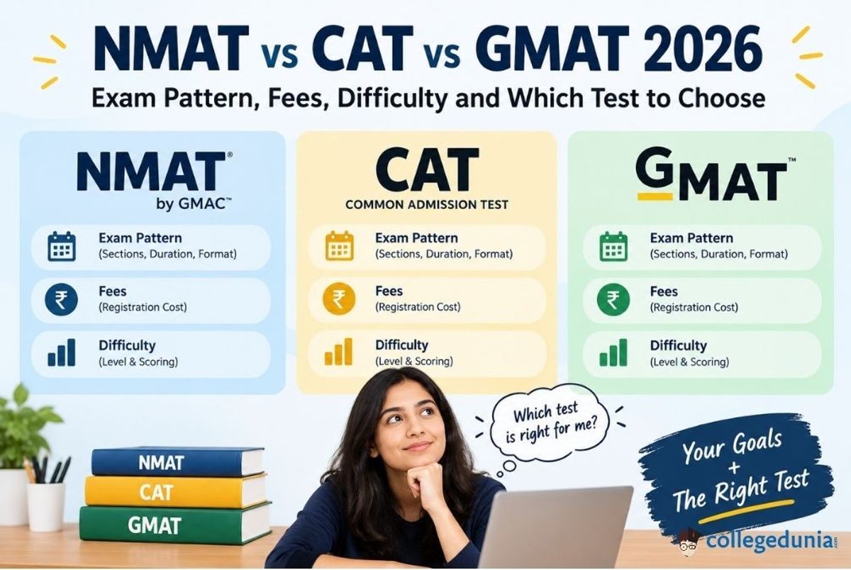 NMAT vs CAT vs GMAT 2026