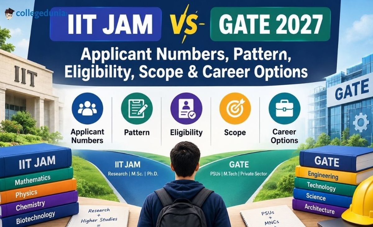 IIT JAM vs GATE 2027