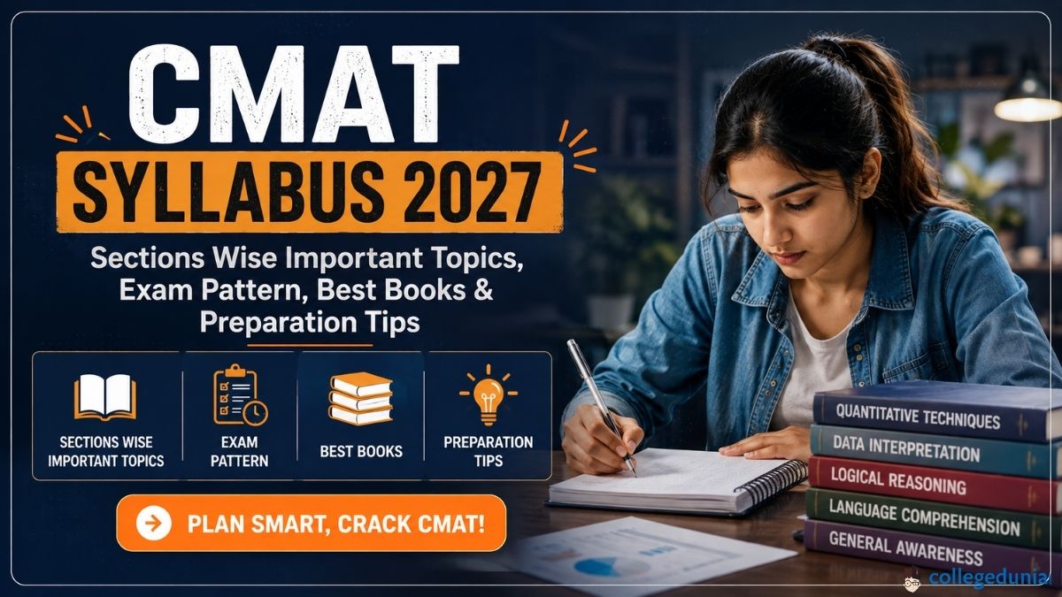 CMAT Syllabus 2027