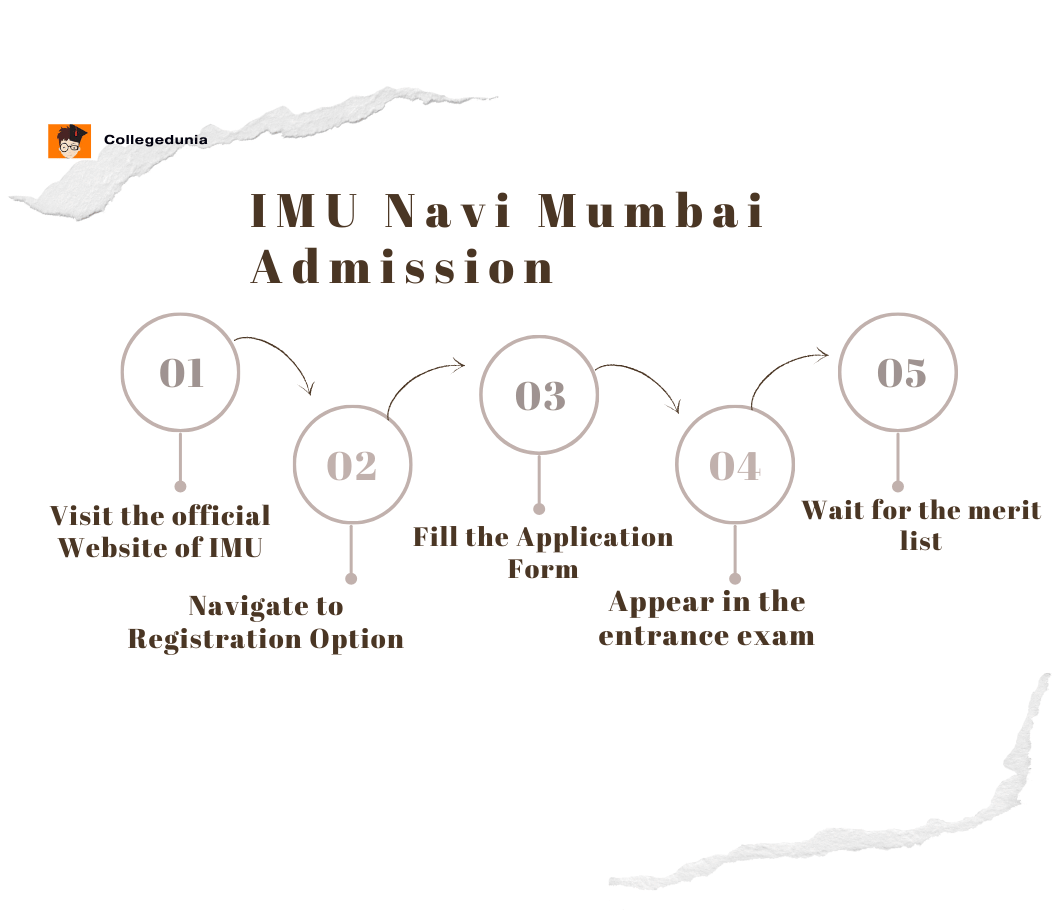 IMU Navi Mumbai Admission Process