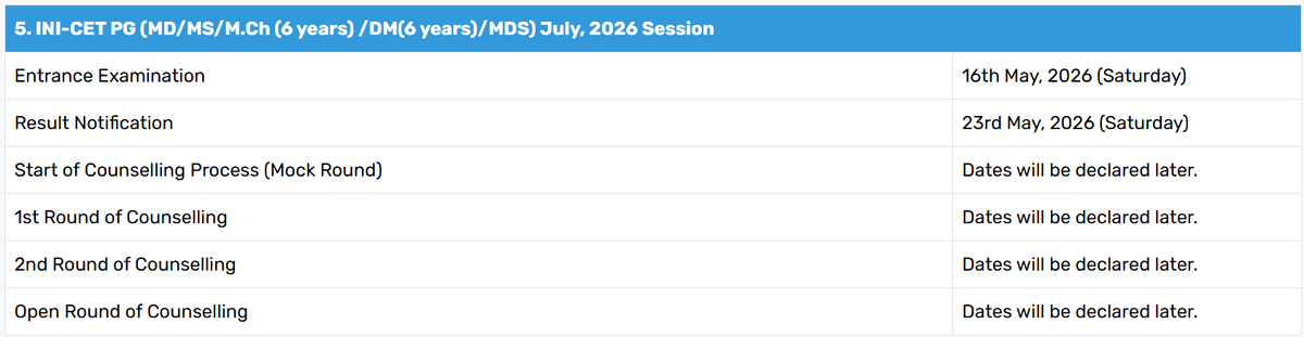 INI CET 2026 July Session 